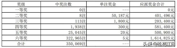 今日五排列开奖结果与历史回顾