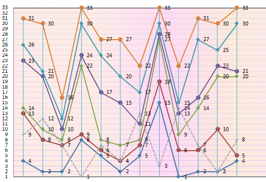 探索双色球蓝球振幅走势，揭秘数字背后的秘密