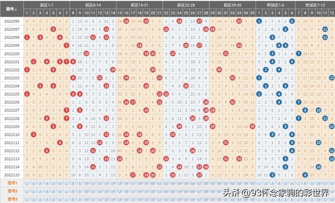 大乐透尾数奇偶走势图，解析与预测的奥秘