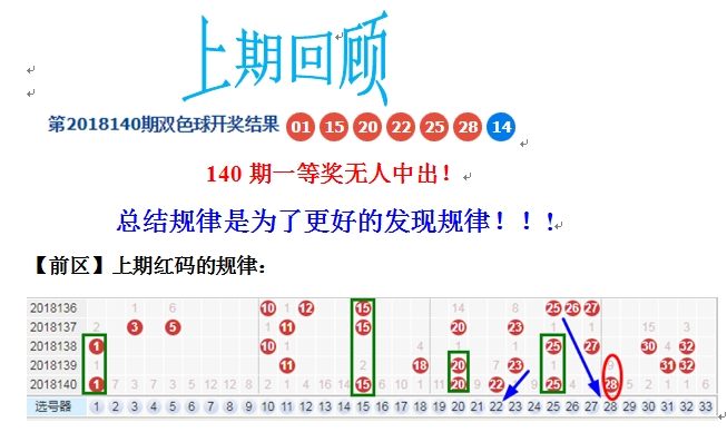 2014084期双色球开奖结果揭晓，幸运数字的碰撞与期待