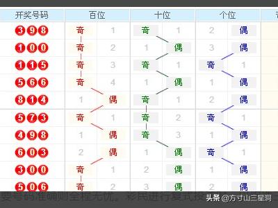 3D走势图带连线，彩宝贝的数字游戏新视角