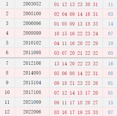 探索双色球116期历史同期，揭秘数字背后的秘密
