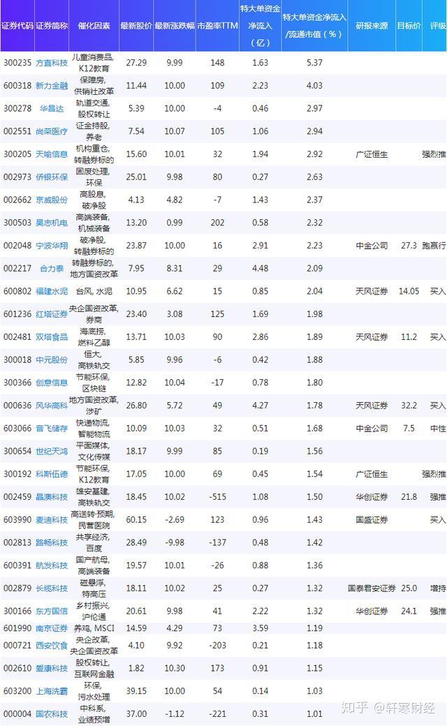 千禧3D试机号、金码、关注码，今日彩市新动向