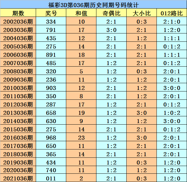 体育彩票3D，历史号码的奥秘与未来展望