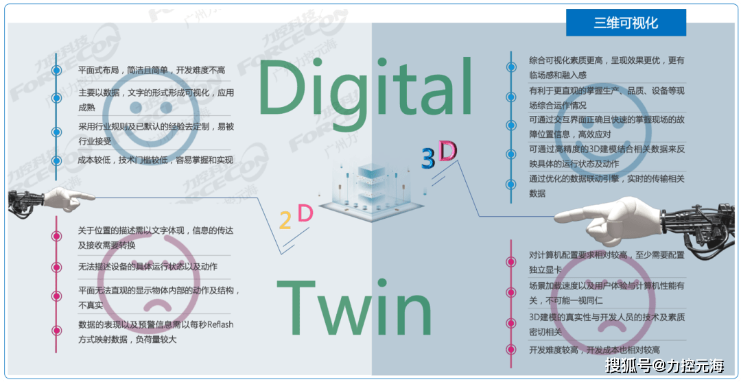 3D走势图带连线专业版，解锁数据可视化新维度