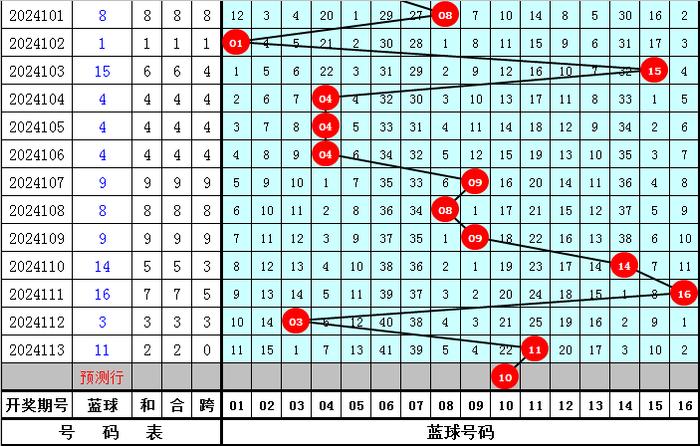 探索双色球奥秘，揭秘新浪网双色球基本走势图表