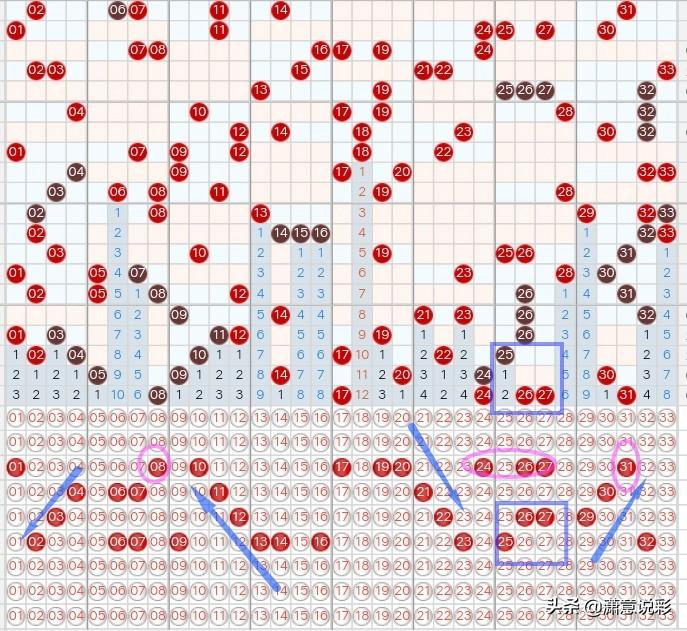 3D走势图带连线图，专业双色球玩家的必备工具