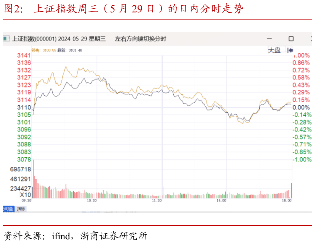 3D走势图带连线专业版，解锁股市分析新维度