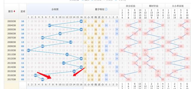 双色球30期走势深度剖析，探寻数字背后的规律与策略