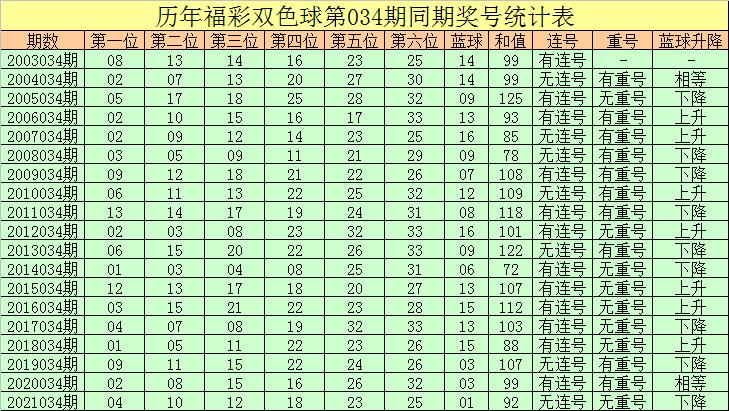 2021068期双色球开奖结果揭晓，幸运数字背后的故事与期待