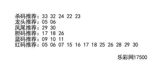 2019058期双色球精选推荐，理性分析，科学选号