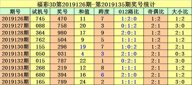 探索3D彩票的数字奥秘，近十期开奖号与试机号的深度解析