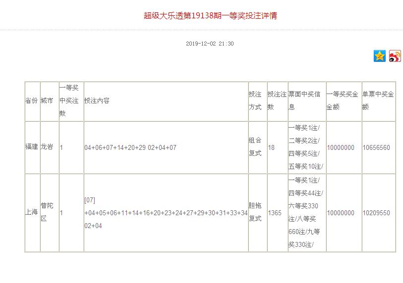 解析大乐透拖胆彩票中奖计算方法，揭秘中奖秘籍