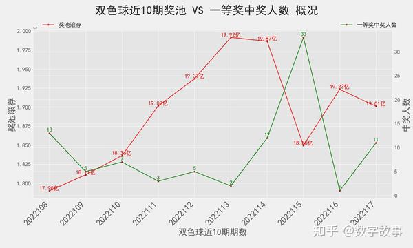 2017年双色球走势分析与展望