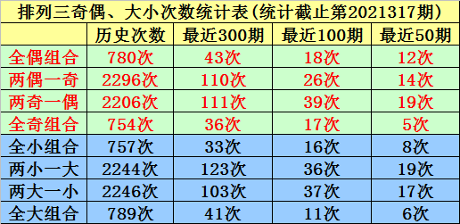 3D200期和值走势图带连线，深度解析与未来预测