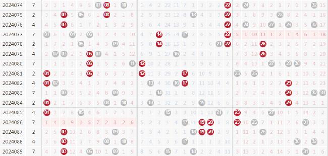南方双彩网双色球走势图带连线图，揭秘彩票背后的数字奥秘
