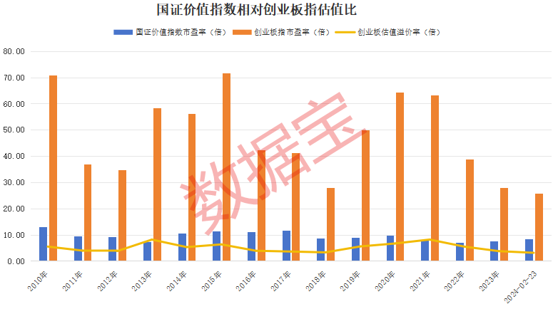 排列五和值走势