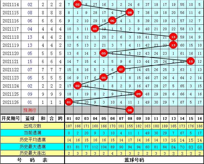 福利彩票双色球2021127期，梦想与现实的交织