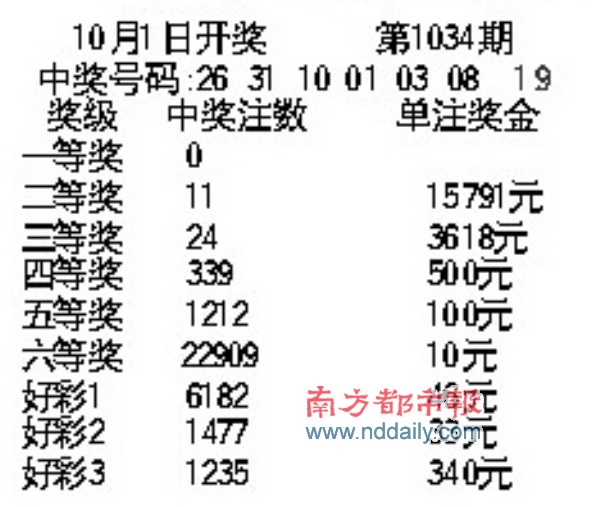 15选5开奖结果今晚揭晓，揭秘开奖时间与参与方式