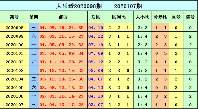 探索大乐透500期走势图，新浪爱彩的深度解析