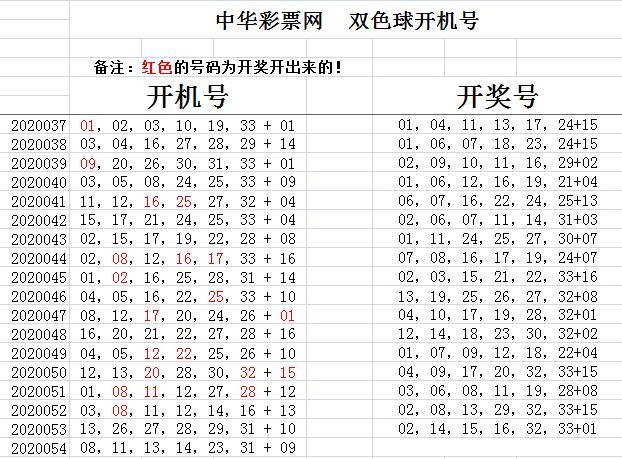 探索机选双色球，彩经网上的数字游戏与心理博弈