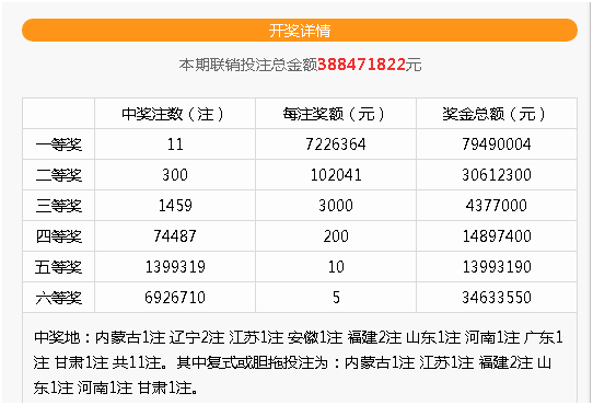 福建体彩彩票31选7，基本走势图解析与投注策略