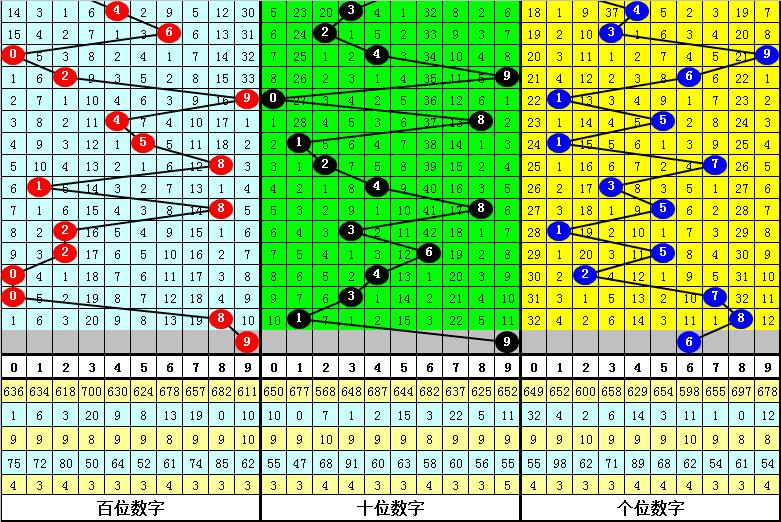 福彩3D第2020032期开奖结果揭晓，幸运数字点亮生活希望