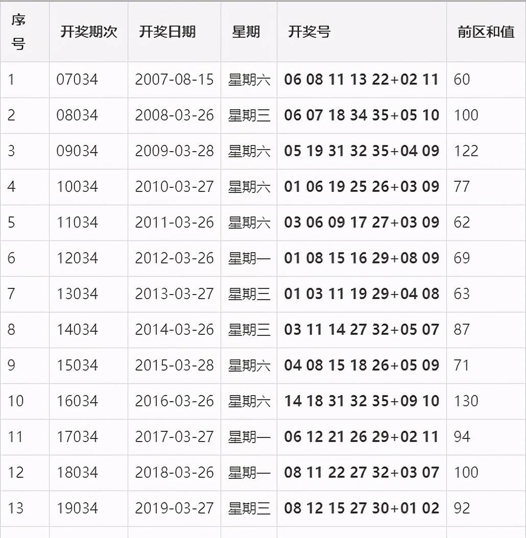 双色球2021043期开奖号揭秘，幸运与智慧的碰撞