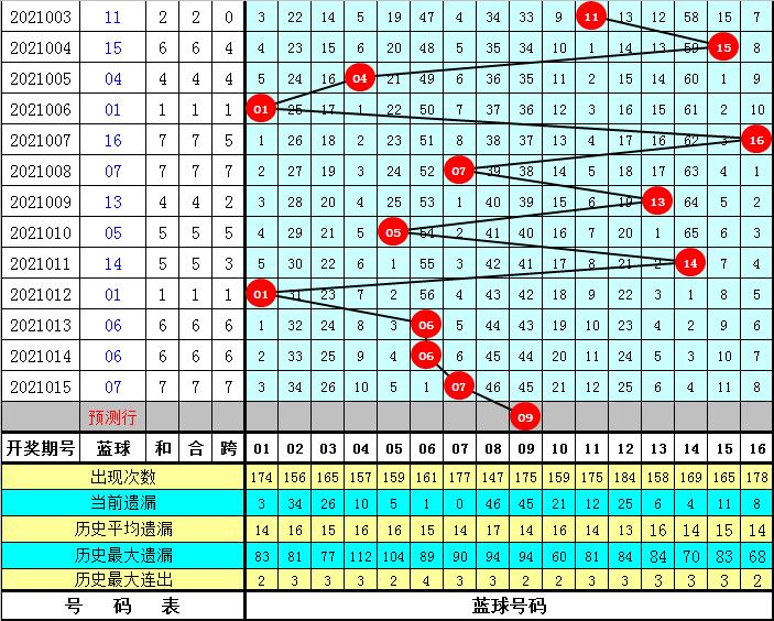 2021016期双色球开奖揭晓，幸运数字引领新年好运