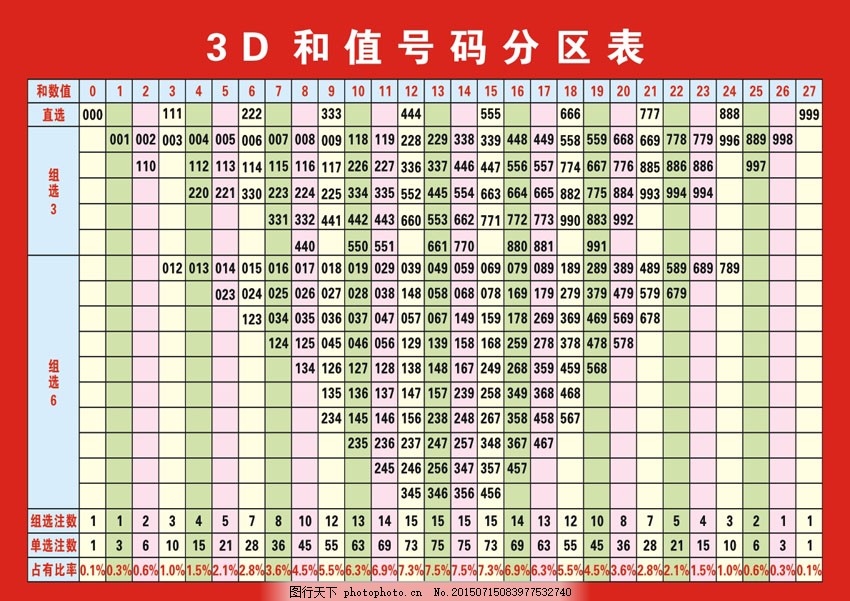 3D和值图大全，解锁数字世界的视觉盛宴