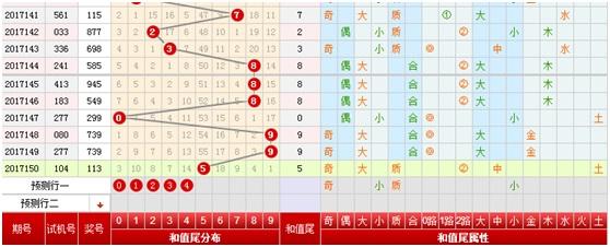 3D和值图走势，解锁彩票分析的全新维度