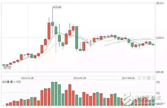 3D走势图坐标带连线，彩宝网中的视觉盛宴与数据分析利器