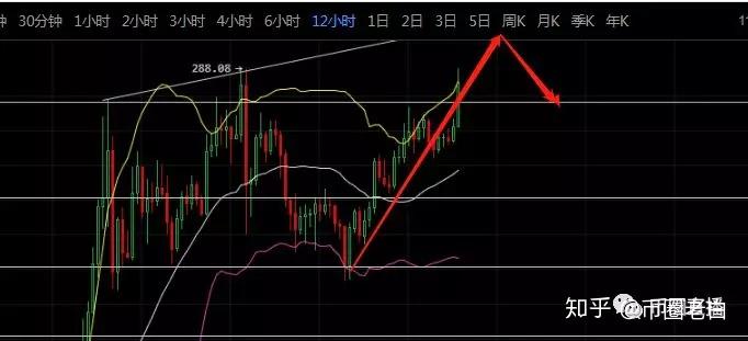 3D走势图坐标带连线，牛彩网牛牛的预测利器