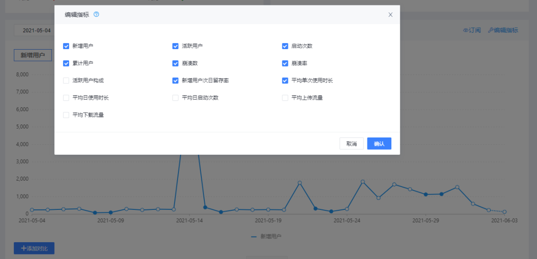 3D走势图，解锁数据可视化新维度