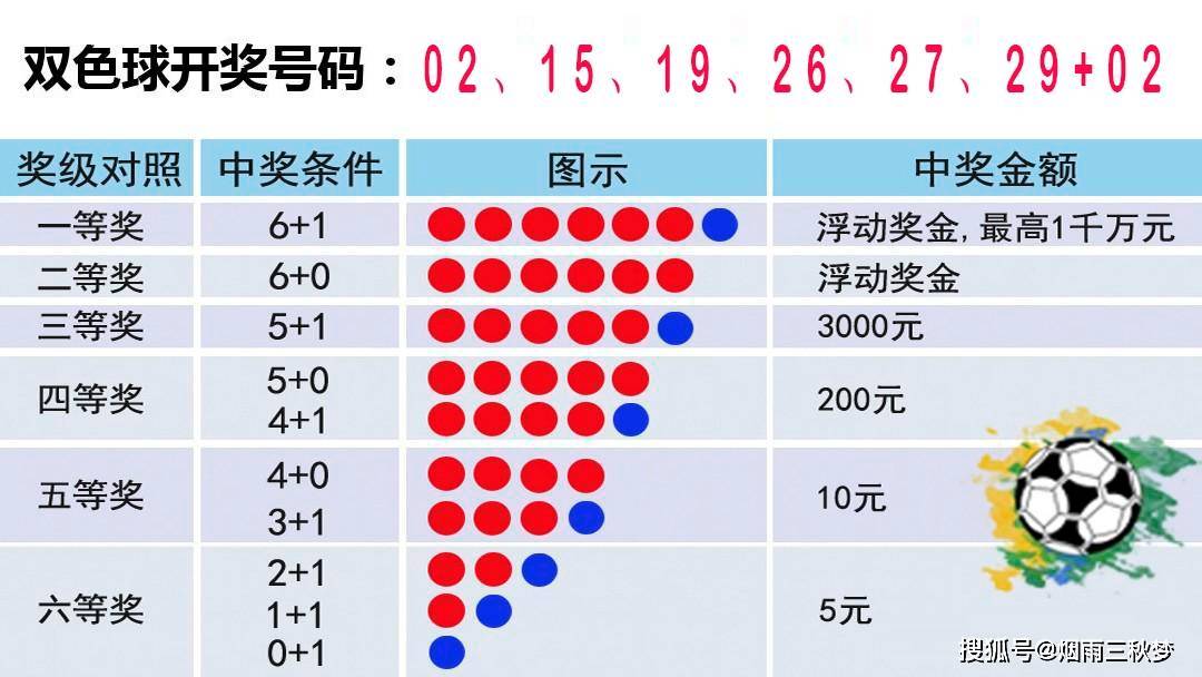 2023069期7乐彩开奖结果，揭晓幸运数字，共赴梦想之约