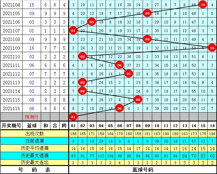 福利彩票双色球2021117，梦想与现实的交织