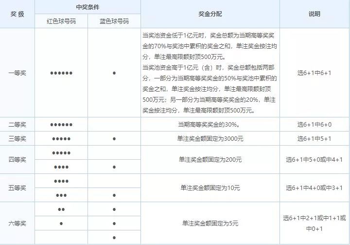 探索双色球与福彩3D的奇妙世界，揭秘开奖号码的奥秘