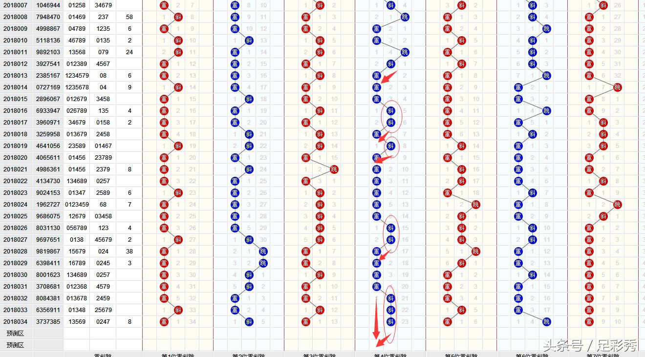 七星彩下期开奖号，揭秘数字背后的奥秘与预测技巧