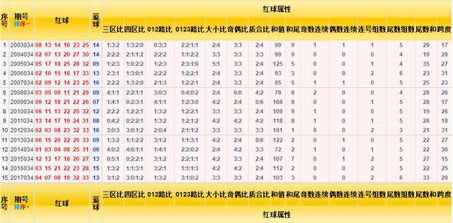 2021年双色球中奖走势图深度解析，揭秘数字背后的秘密