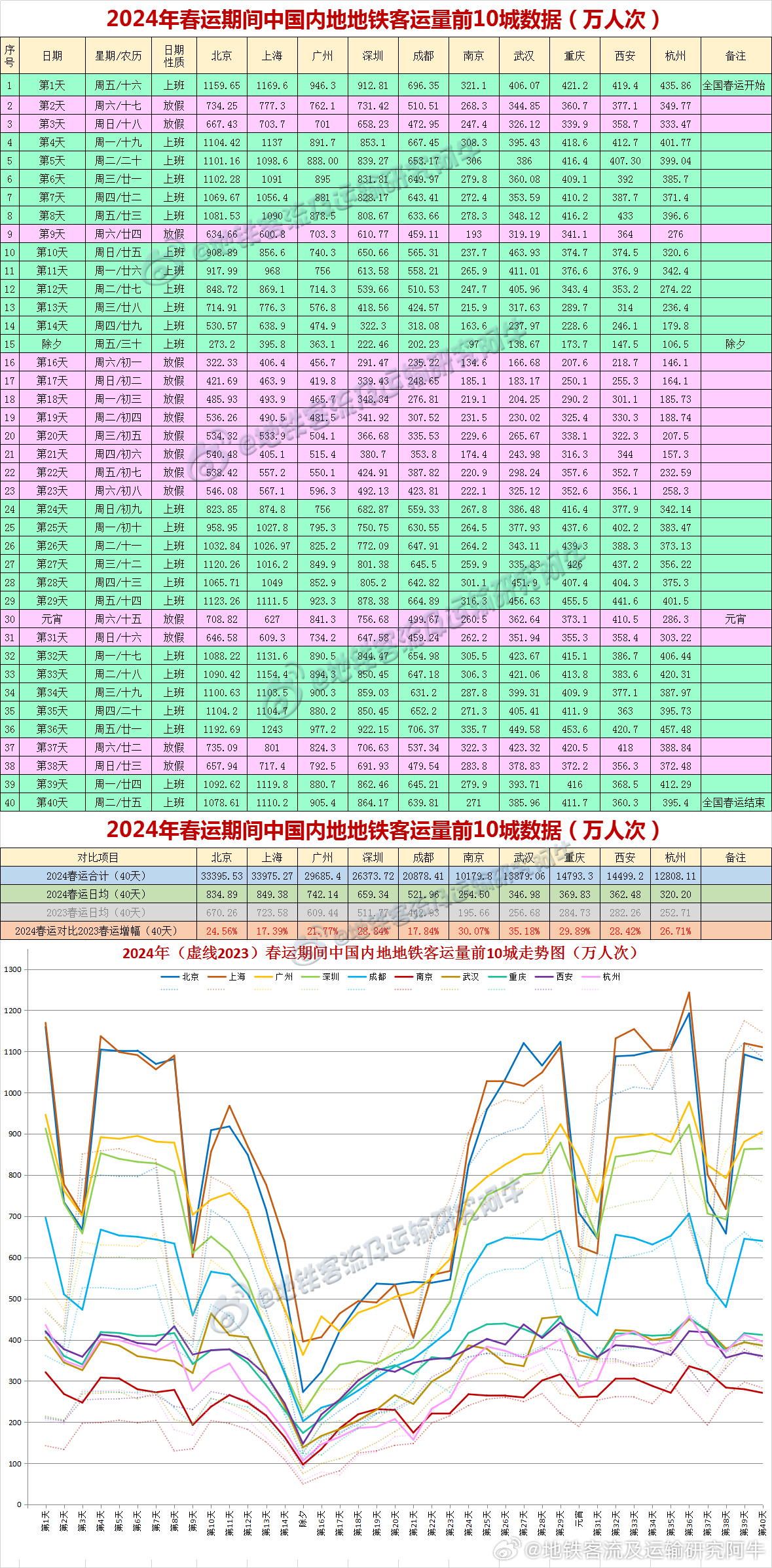 3D走势图，解析近100期数据，洞悉未来趋势