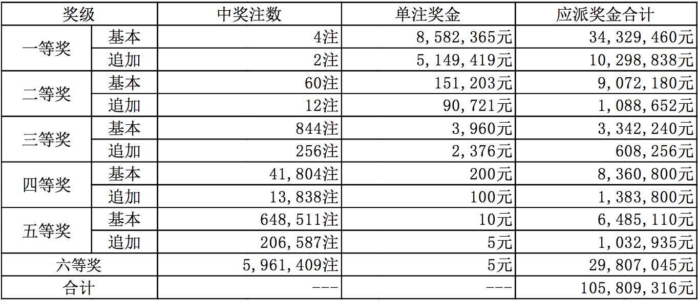 排三开奖结果，今天号码预测的智慧与乐趣