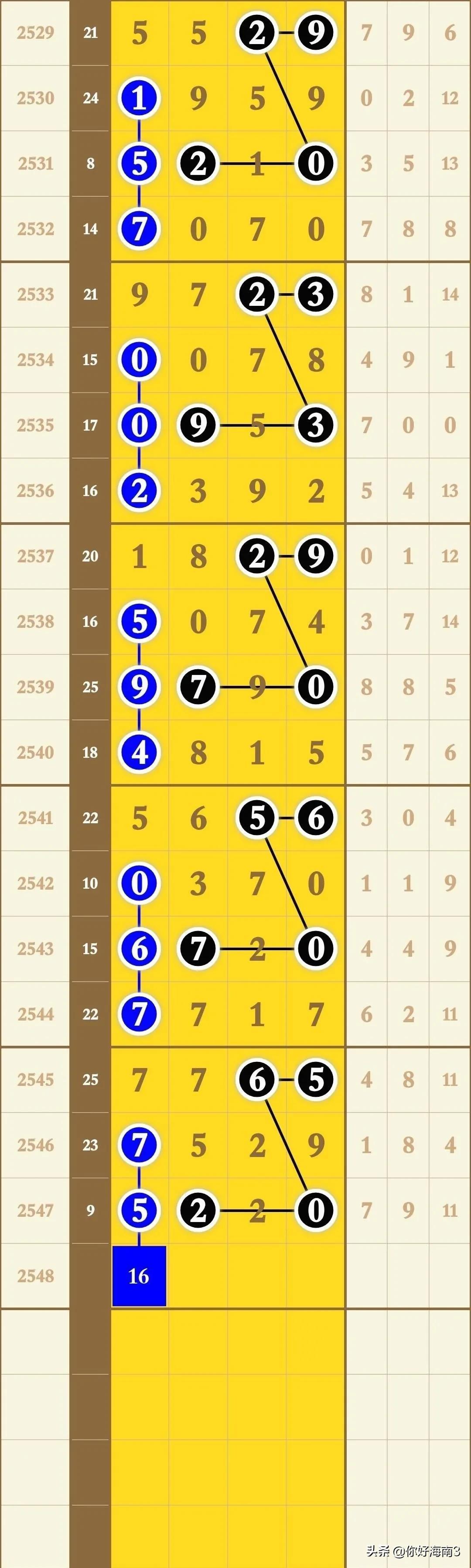 排五七星彩，解锁数字游戏中的奥秘——带坐标连线的走势图分析