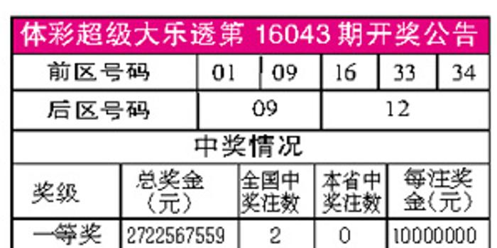 2023年体彩超级大乐透23046期开奖结果揭晓，梦想与幸运的碰撞