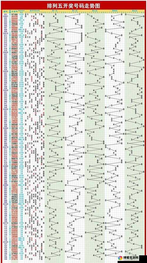 排列5开奖结果走势图带连线图，解析与预测的深度指南