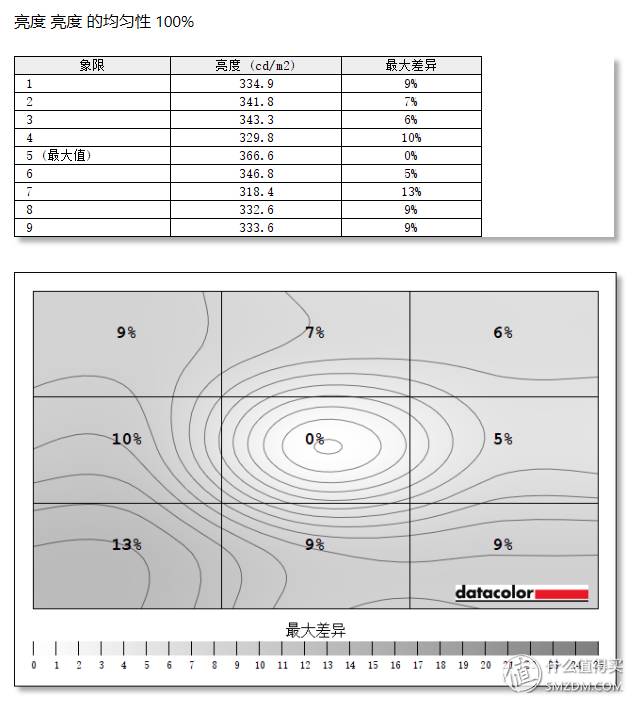 排列5开奖结果走势图，新浪爱彩的深度解析与策略指南