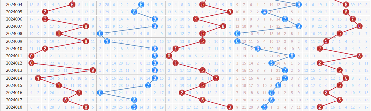 排列5走势图带连线图，南方双彩的数字游戏艺术