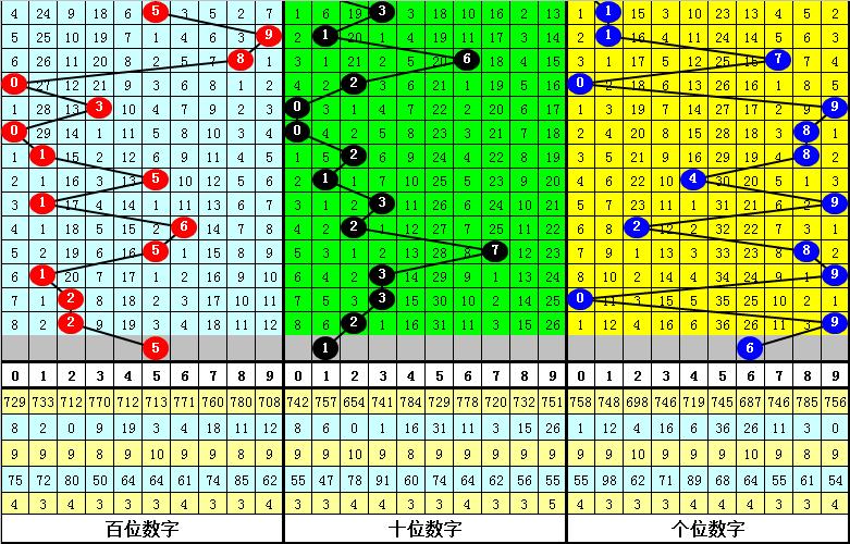 福彩3D历史开奖号码