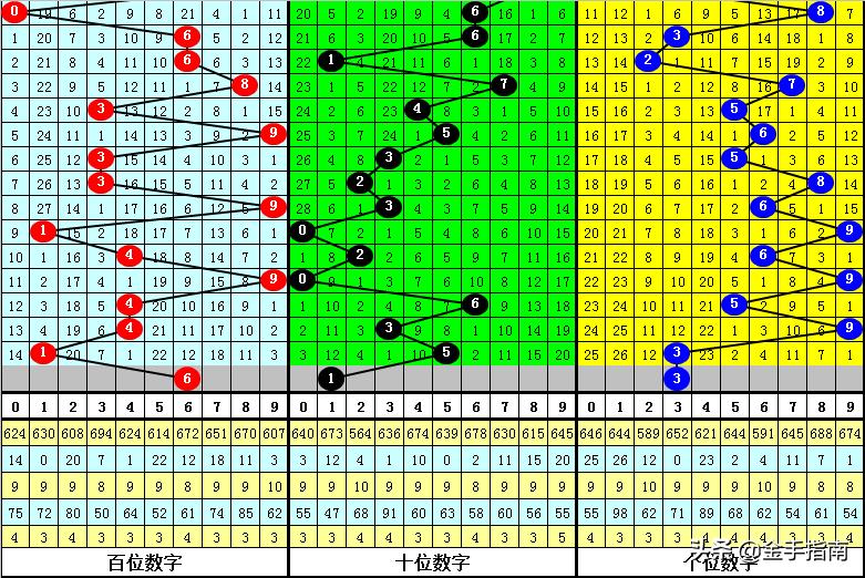 3D和尾走势图振幅连线的深度解析，解锁彩票分析新视角