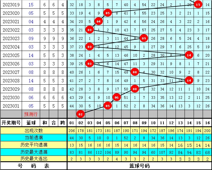 福彩七乐彩06期开奖结果深度解析，幸运数字背后的社会文化与心理效应