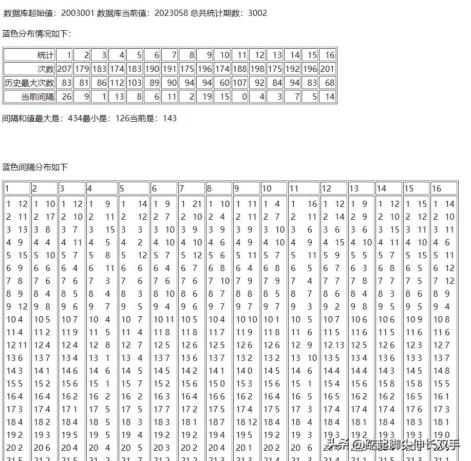 福彩双色球，揭秘开奖结果与预测的奥秘